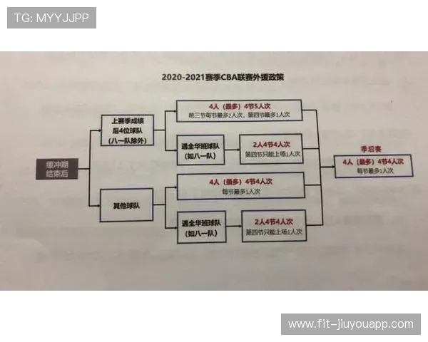 篮球职业联赛多项创新举措取得成果，篮球联赛方案策划书