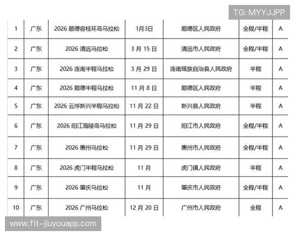 世界马拉松赛事城市承办方信用评级与黑名单第17版更新，马拉松世界排名名单