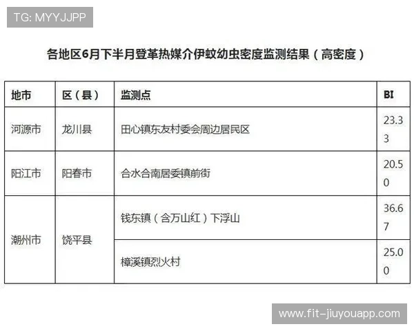 游泳俱乐部质量分级评估结果向社会公布